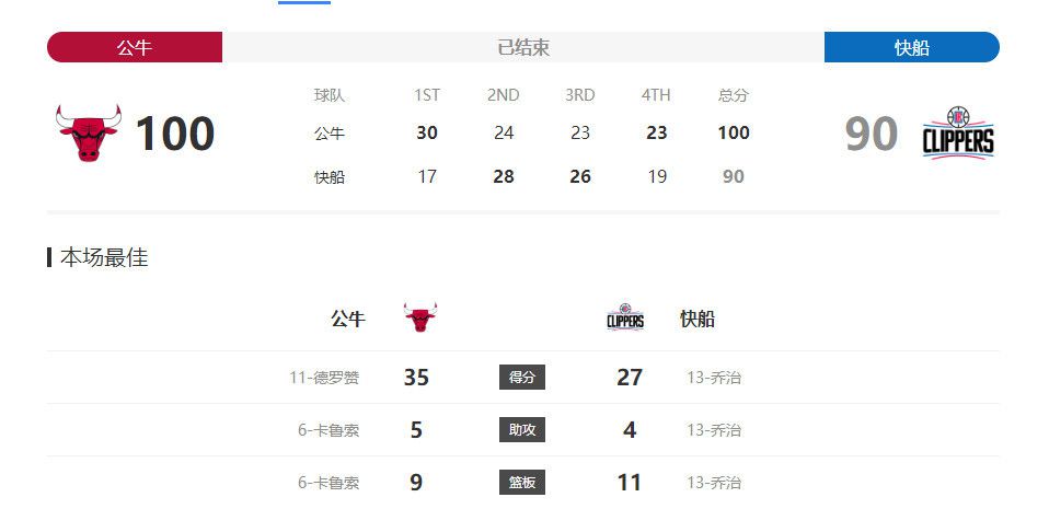 战报08:30 墨西哥美洲队 0-0（120分钟3-0）塔格雷斯 两回合4-1夺冠西甲-皇马4-1黄潜暂升榜首 迪亚斯贝林厄姆破门西甲第17轮，皇马主场迎战比利亚雷亚尔。